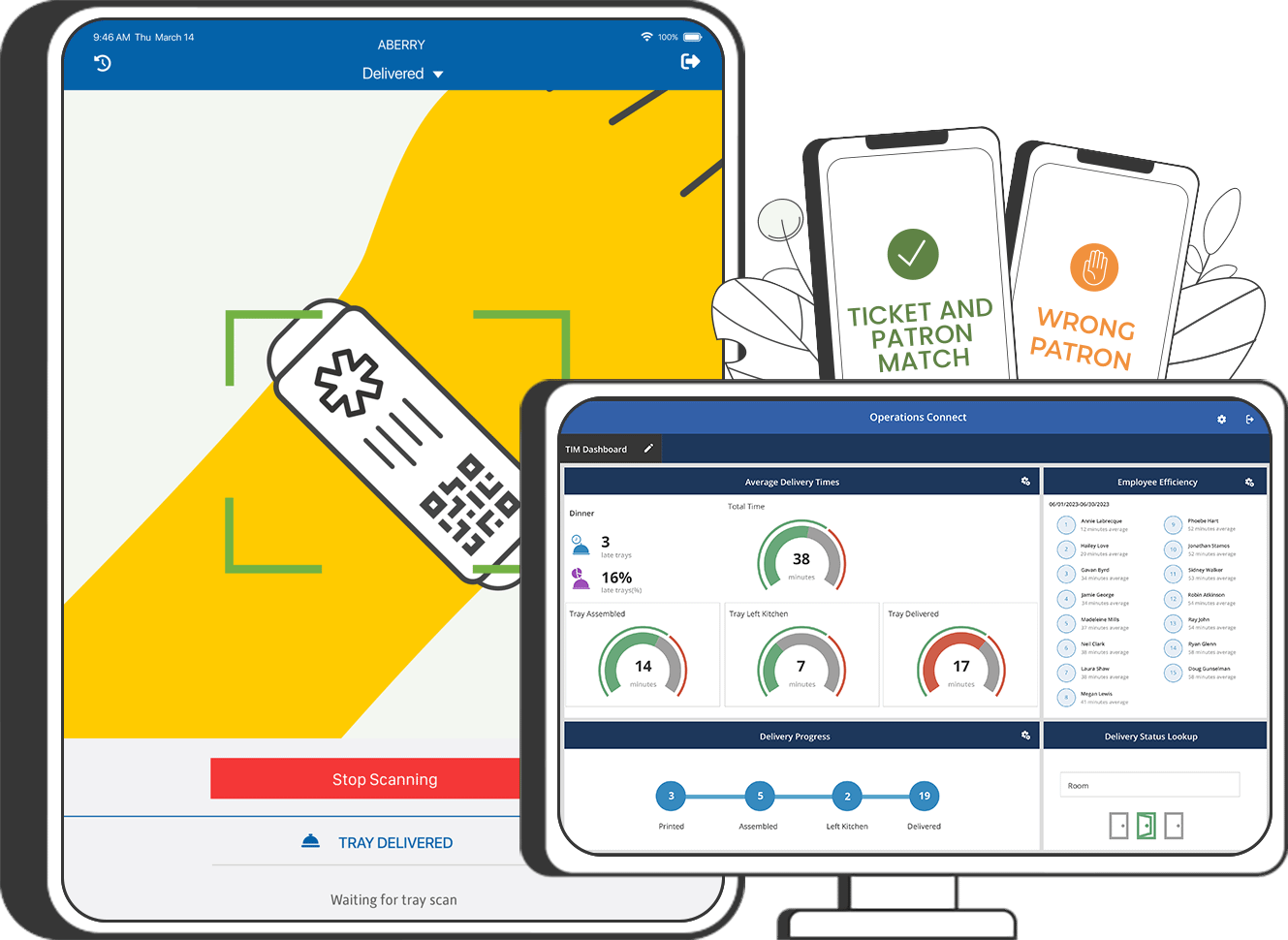 Examples of Tray InMotion patient wristband scanning, a Ticket and Patron Match message, a Wrong Patron error, and an Operations Connect dashboard with scanning data captured in Tray InMotion.