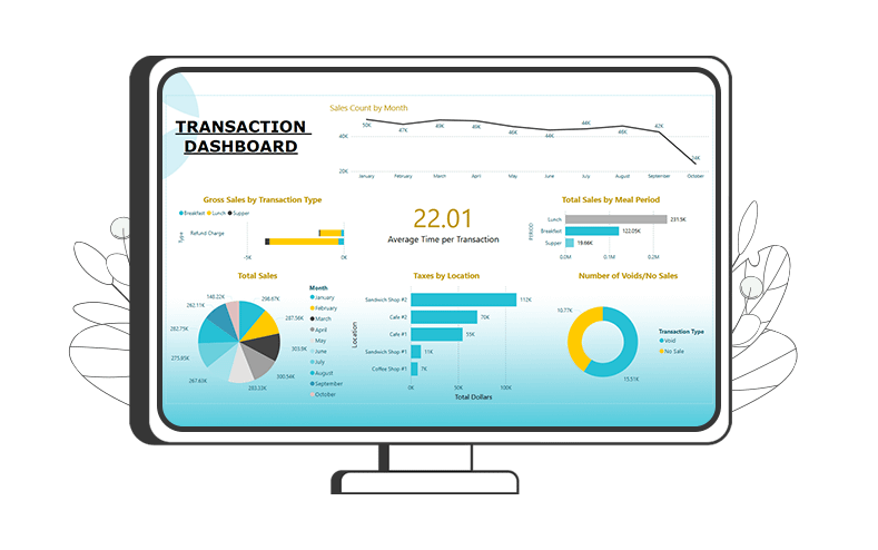 DataArc Services dashboard showing a screenshot of various bar graphics, charts, and piecharts.