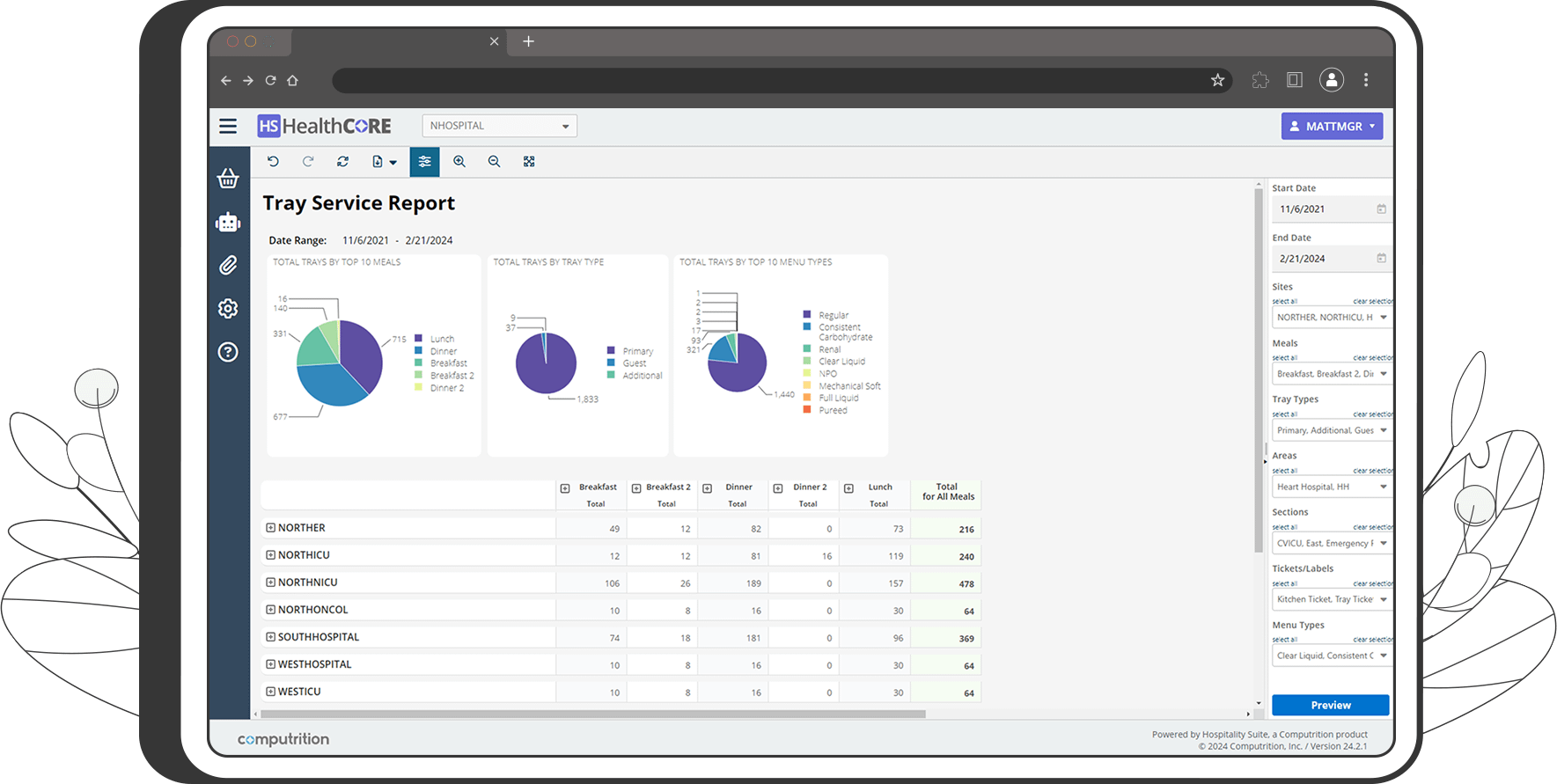 The HealthCORE Tray Service report displayed in a desktop monitor showing a screen of data and pie charts.