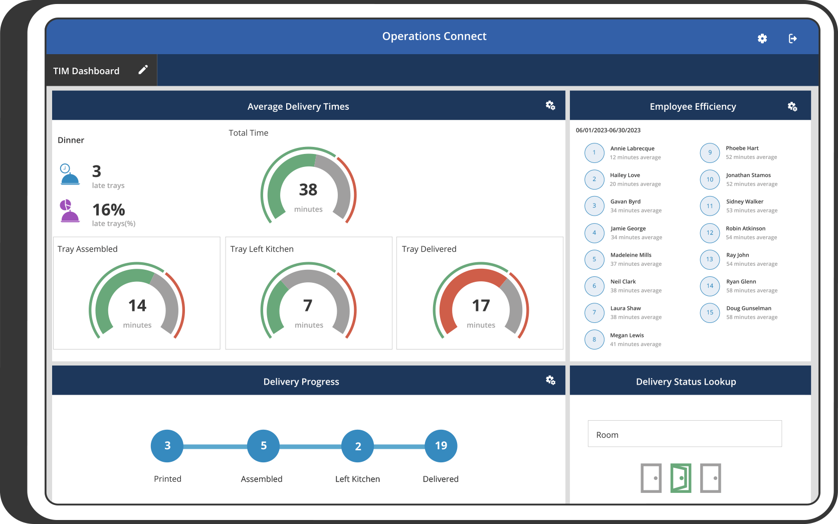 A screenshot of Operations Connect showing a TIM Dashboard with scanning statistics.
