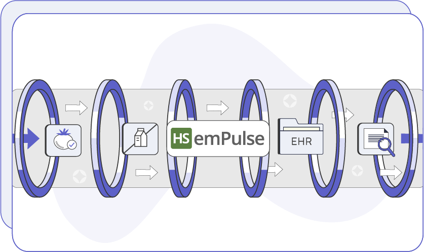 Illustration of a dataflow for HS emPulse showing images of food, a folder with the label 'EHR', and a file with a magnifying glass moving from left to right through rings.
